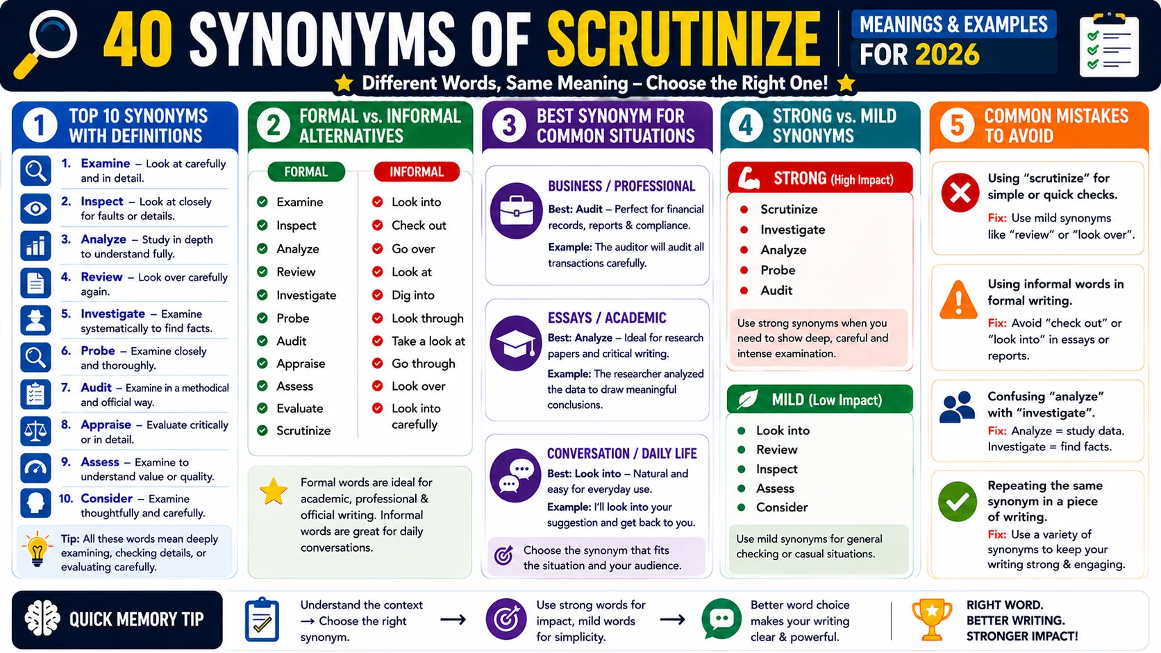 synonym of scrutinize