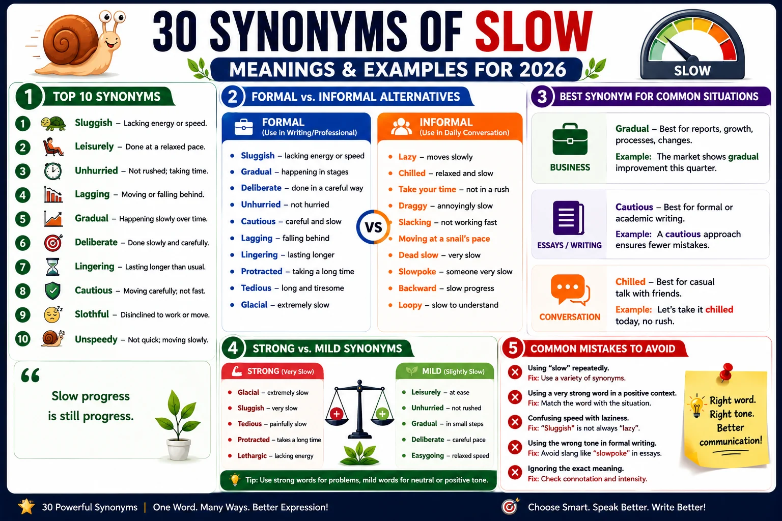 synonym of slow