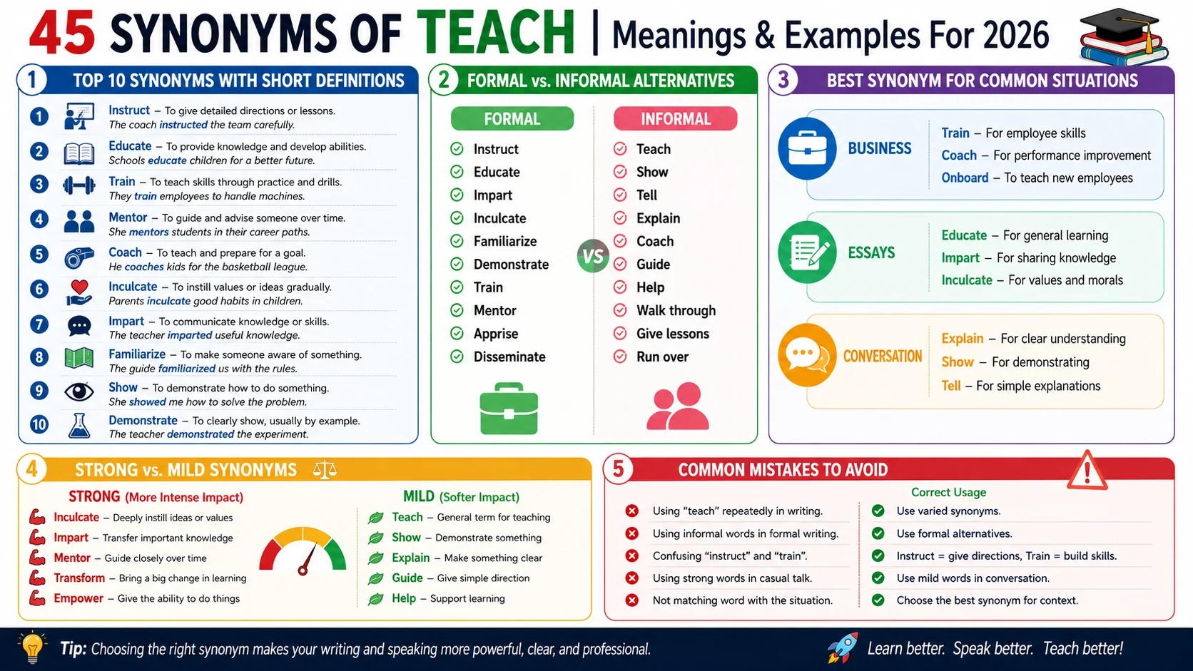 synonym of teach