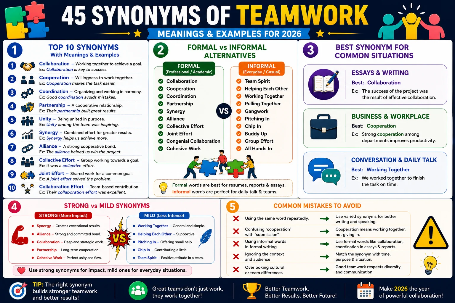 synonym of teamwork