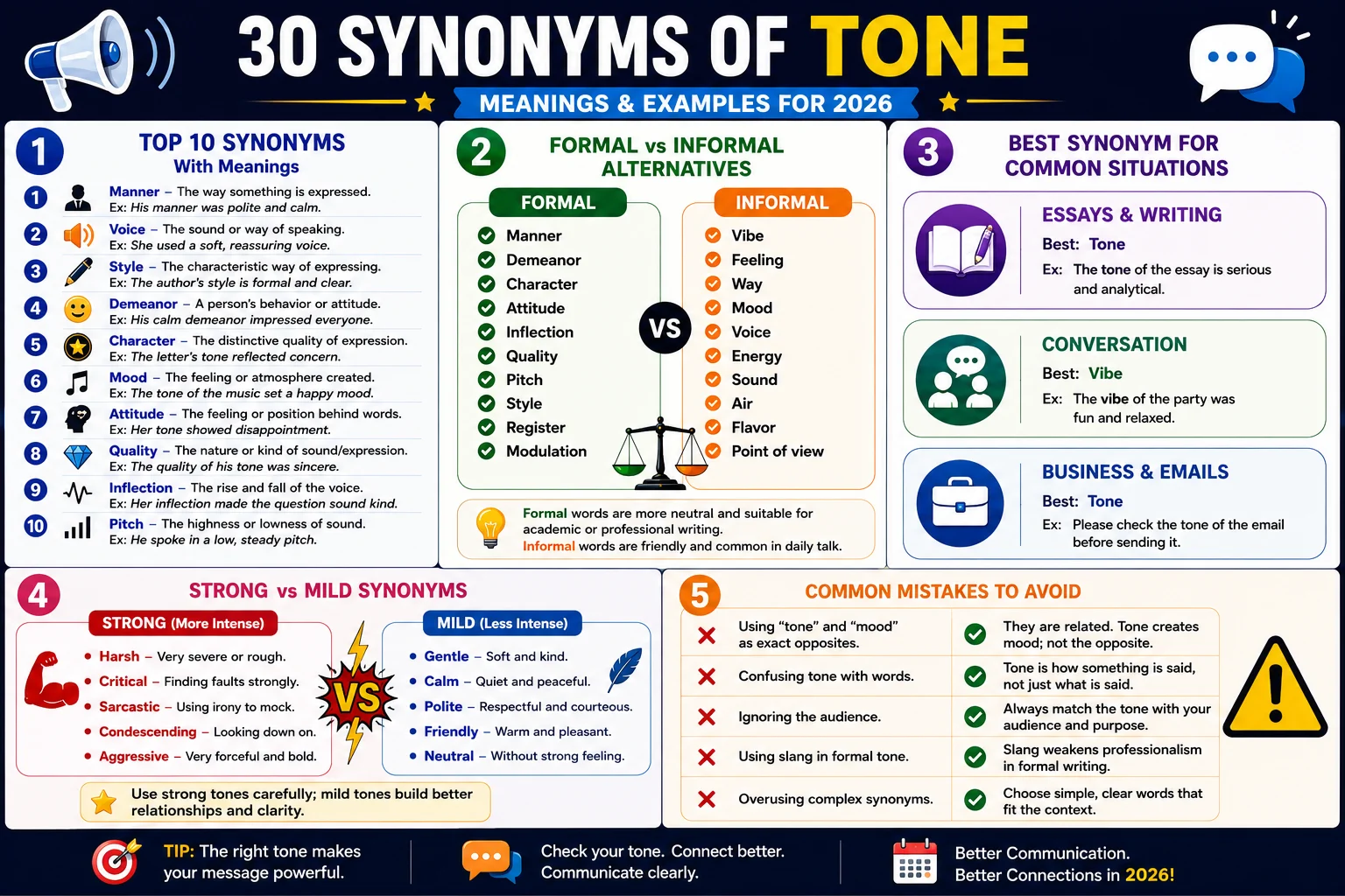 synonym of tone