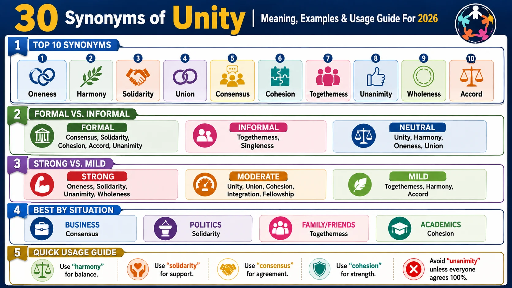 synonym of unity