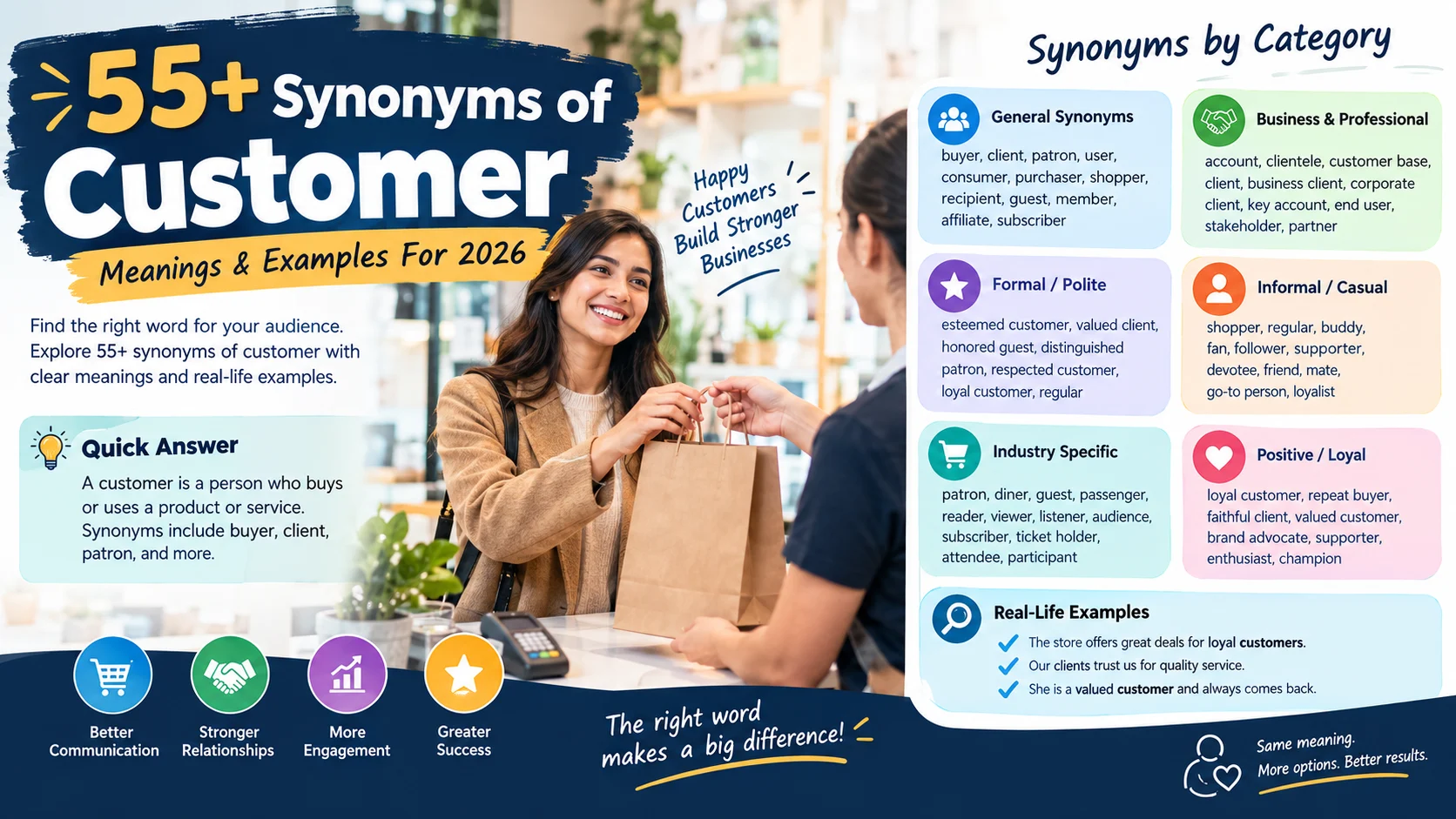 Synonyms of Customer