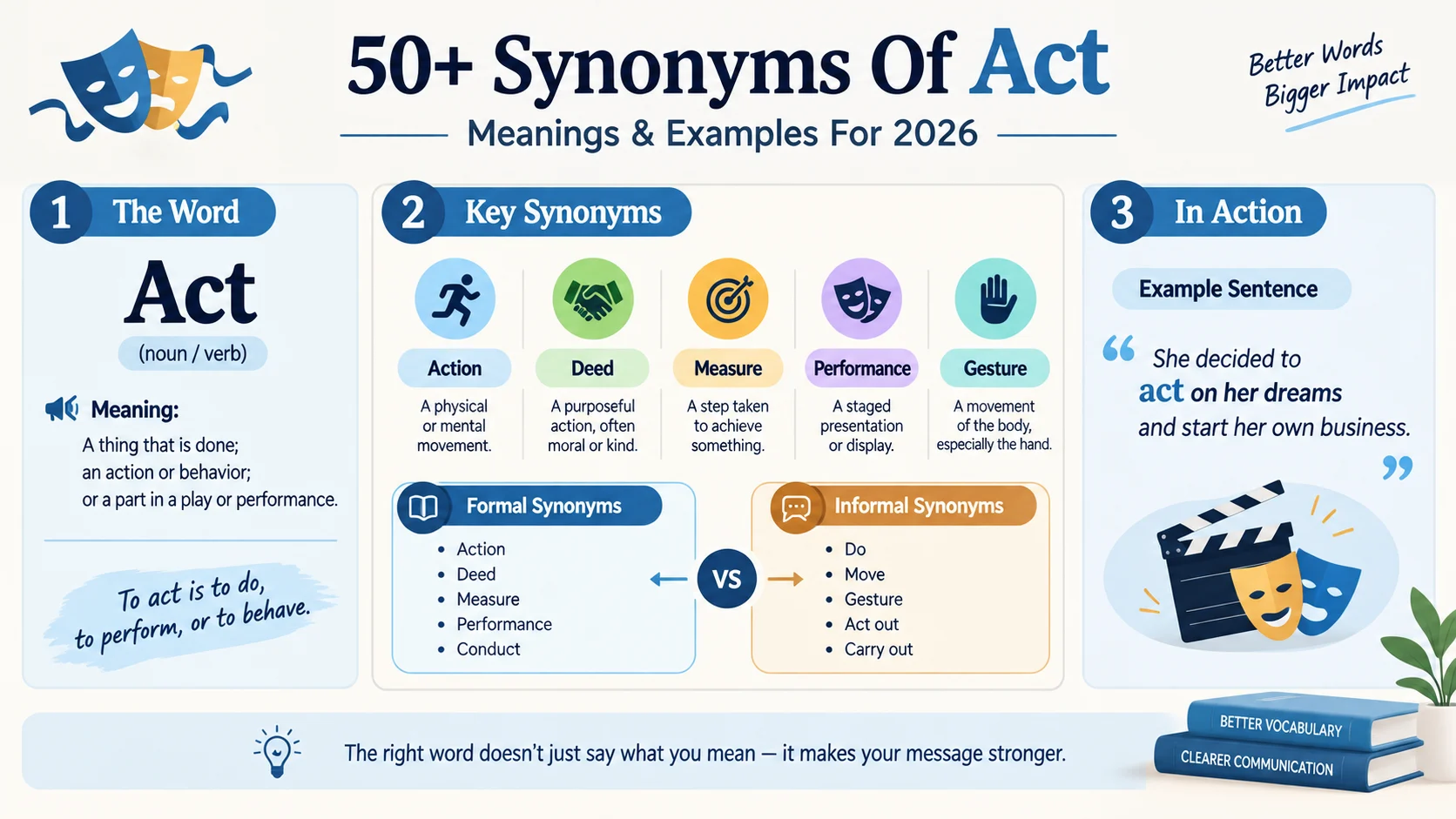 synonym of act