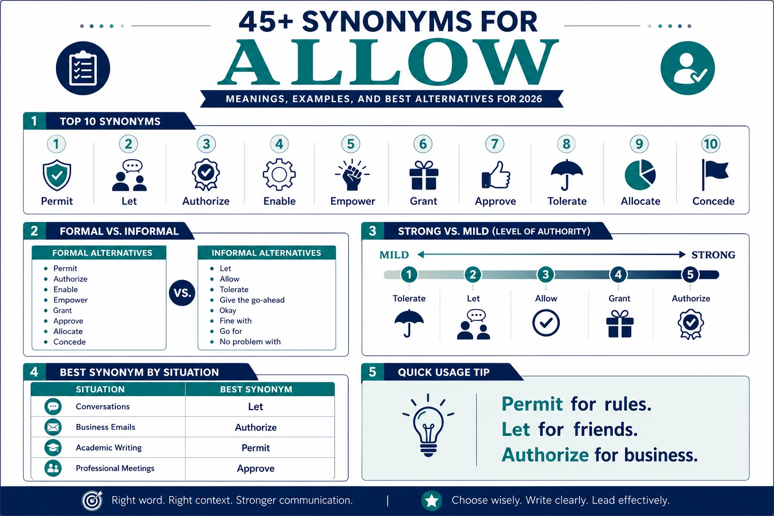 synonym of allow