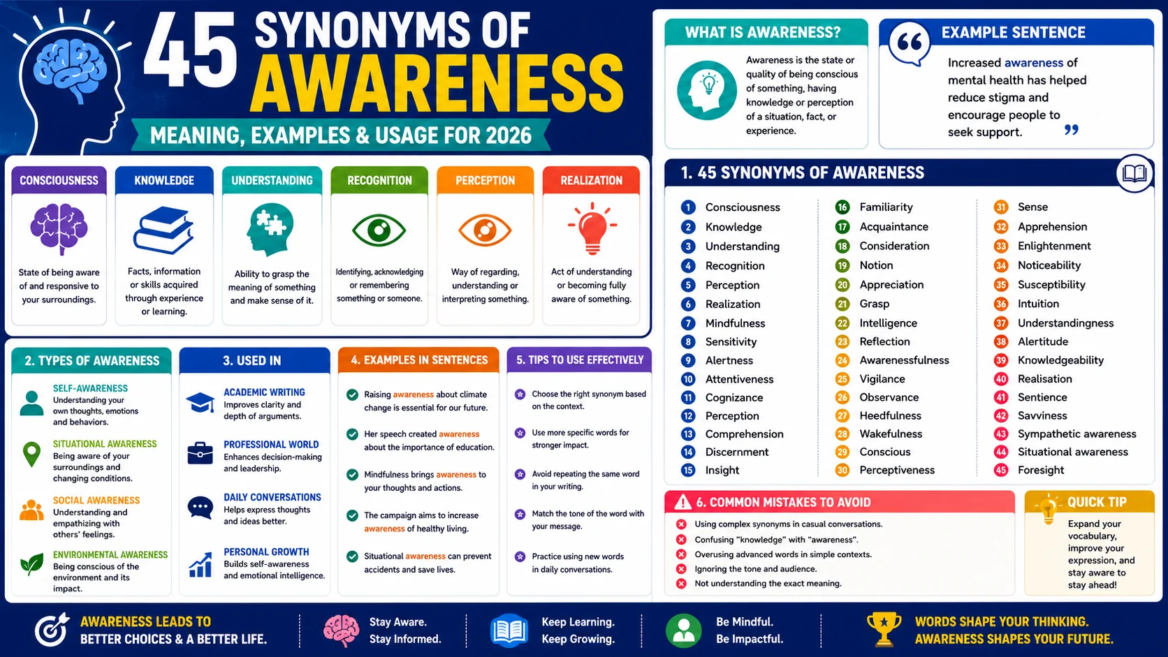 synonym of awareness