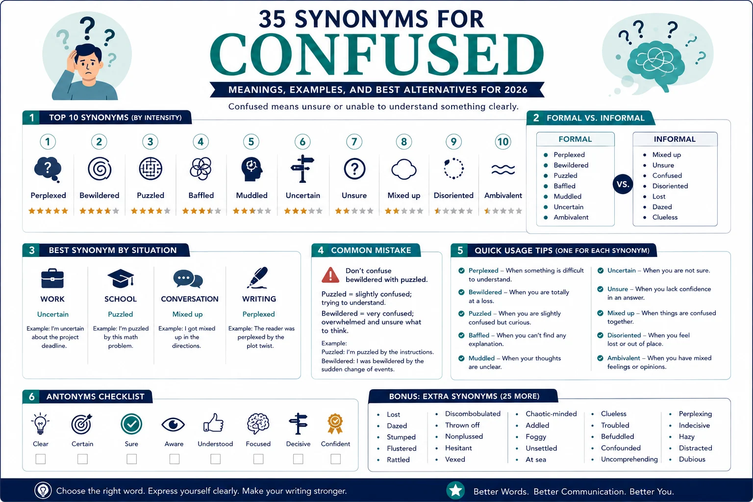 synonym of confused