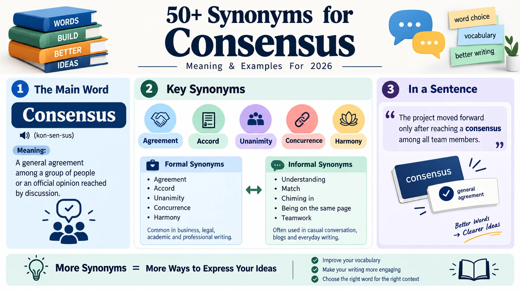 synonym of consensus