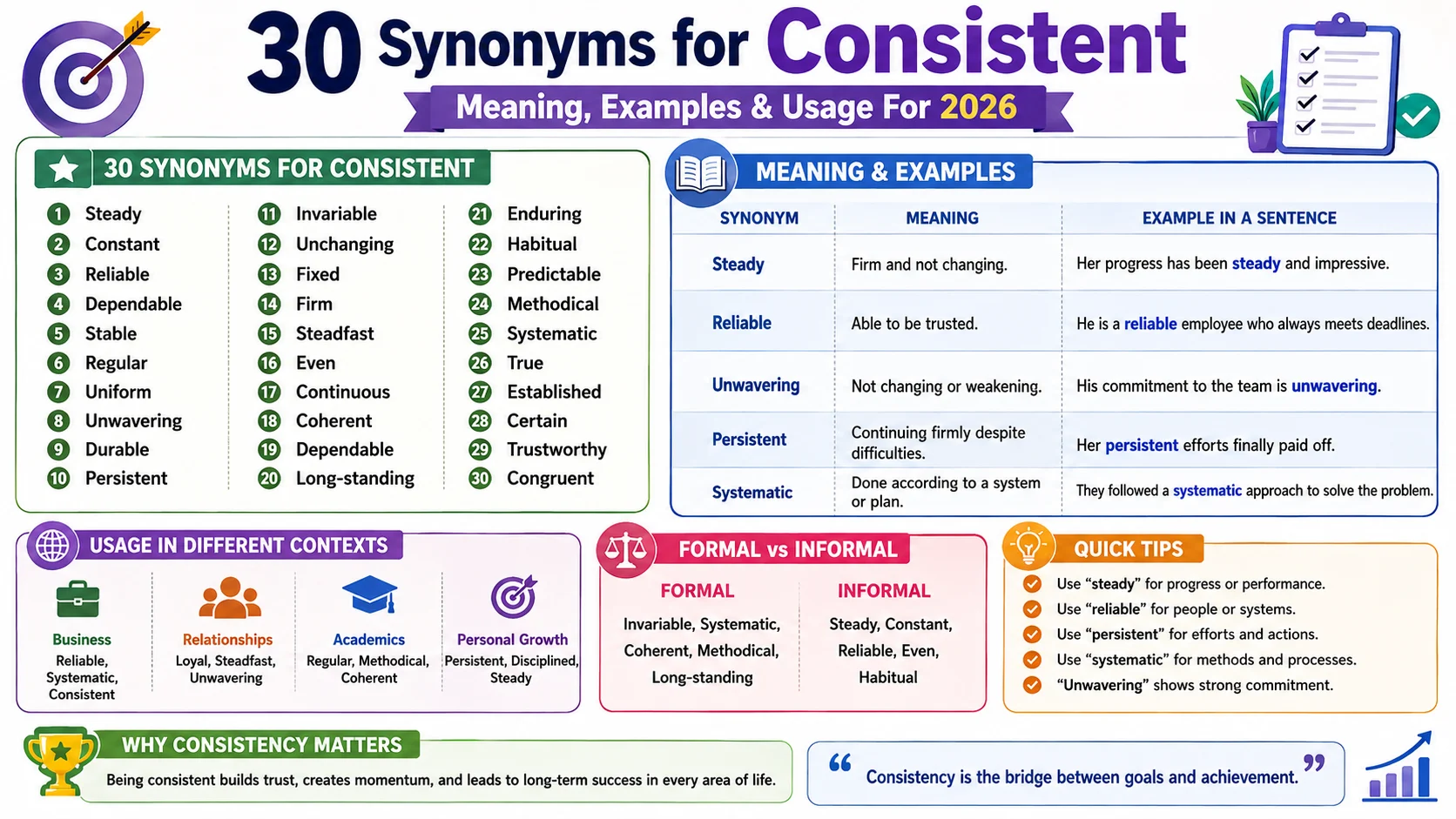 synonym of consistent