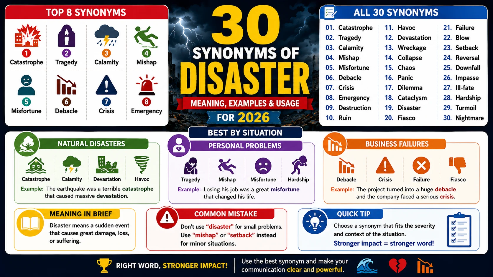 synonym of disaster