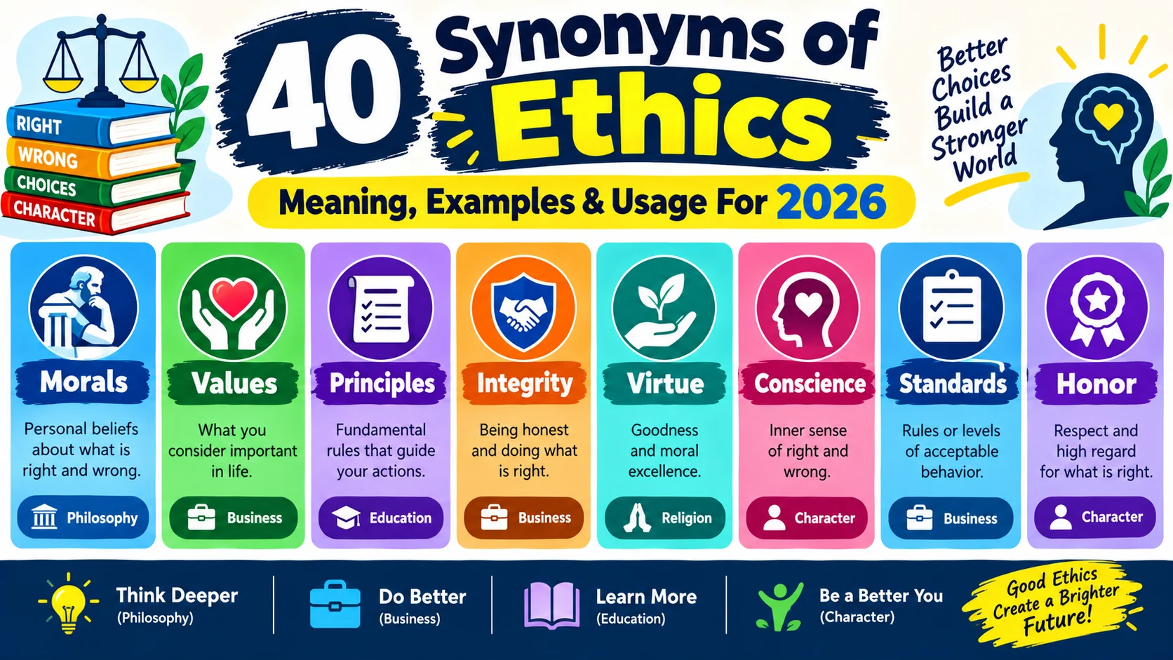 synonym of ethics