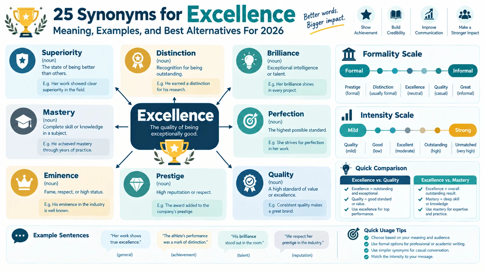 synonym of excellence