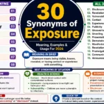 synonym of exposure