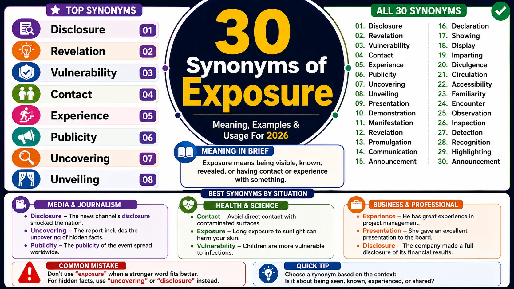 synonym of exposure