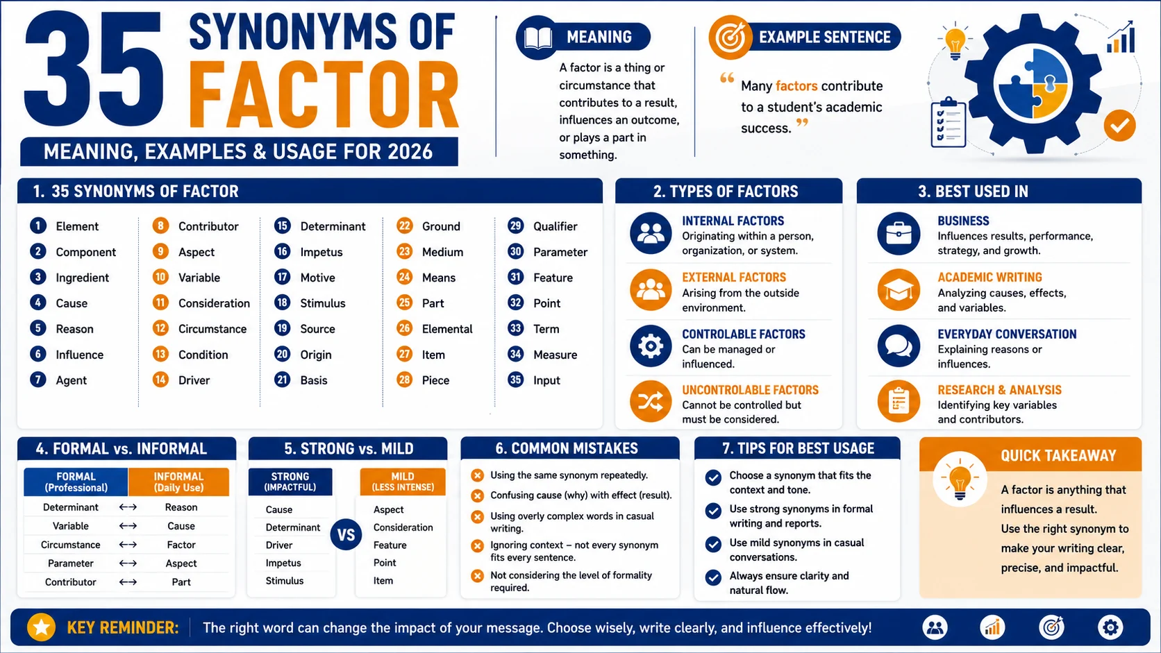 synonym of factor