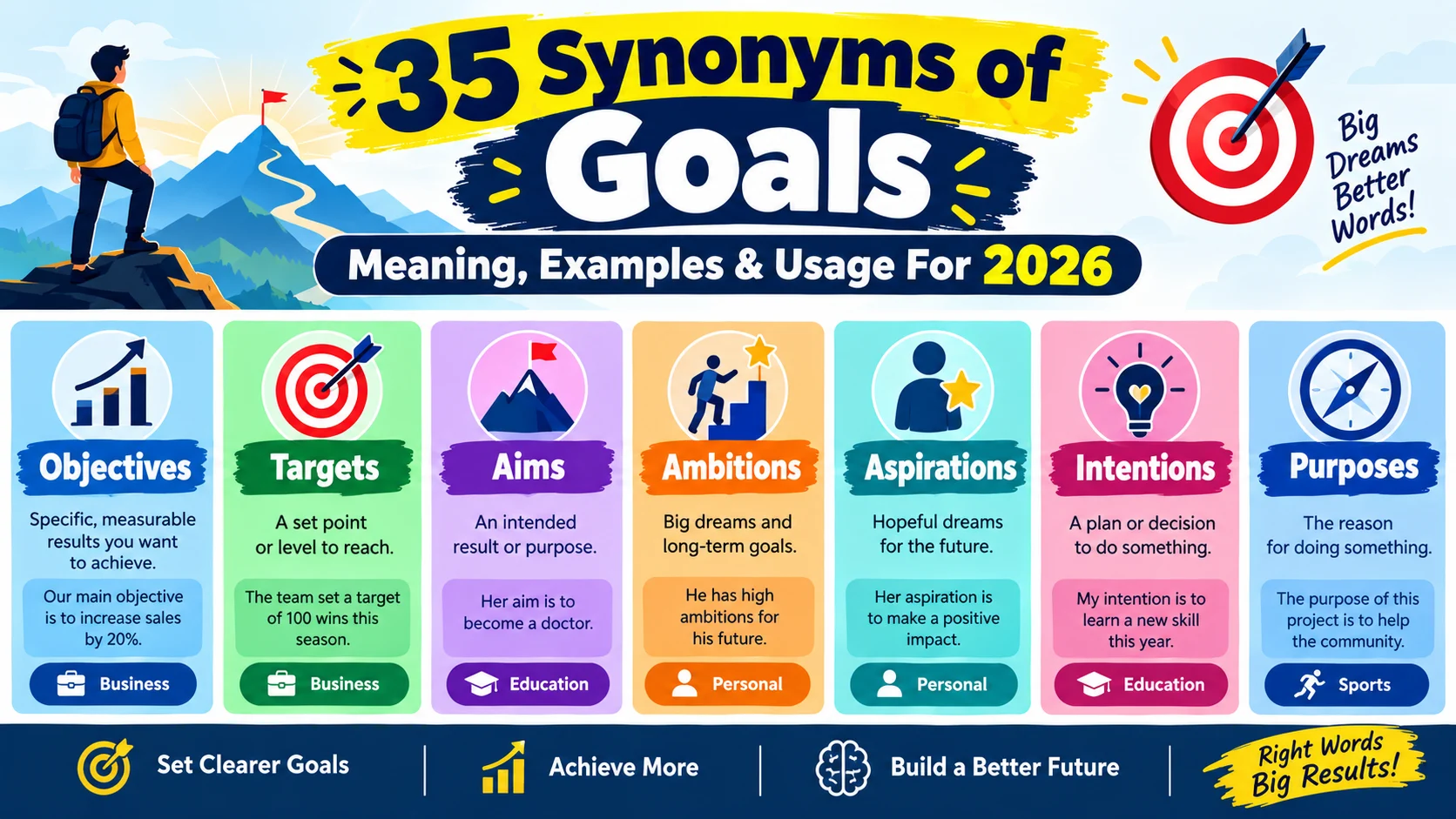 synonym of goals