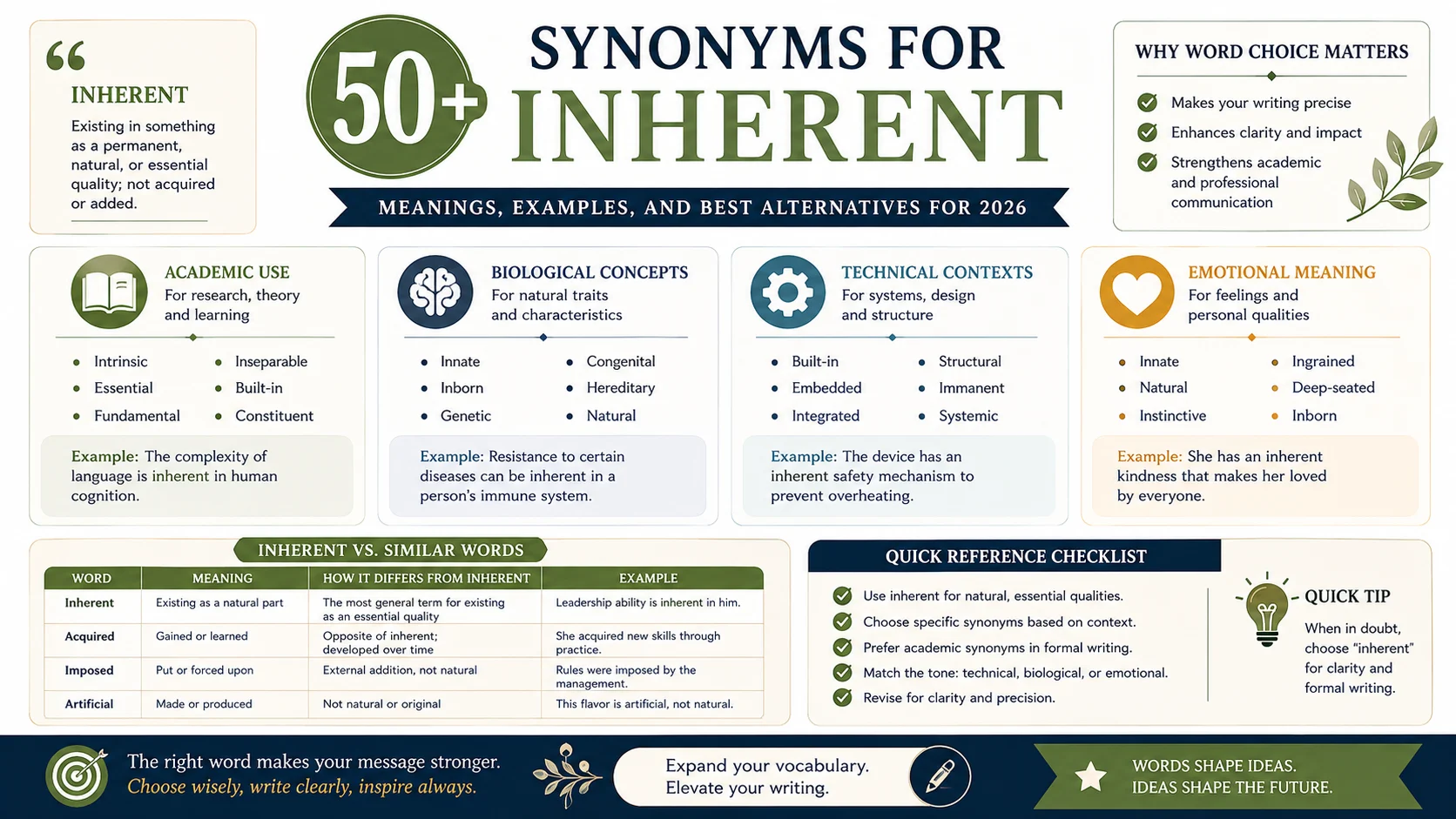 synonym of inherent