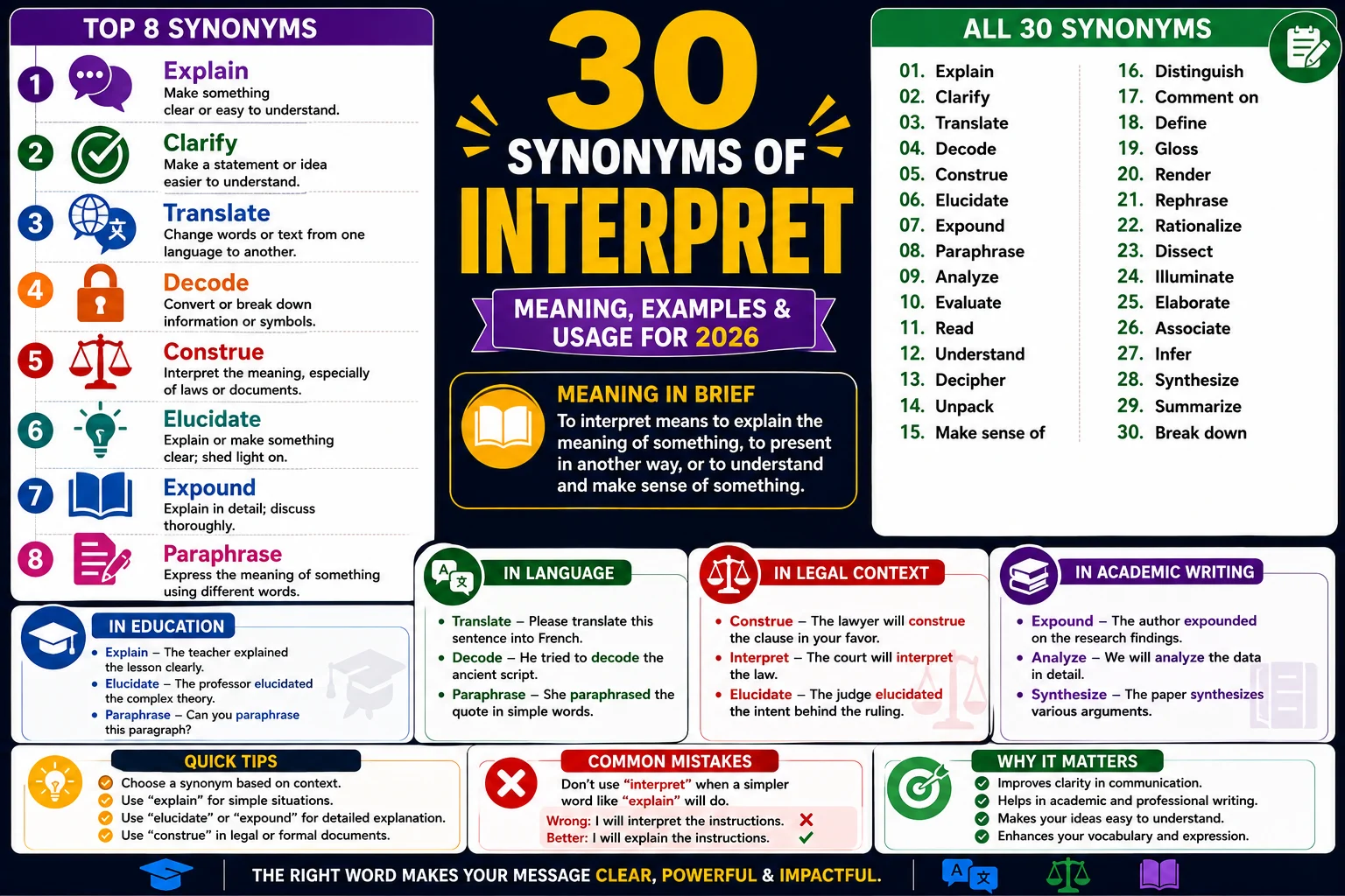 synonym of interpret