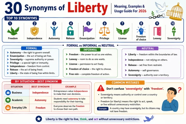 synonym of liberty