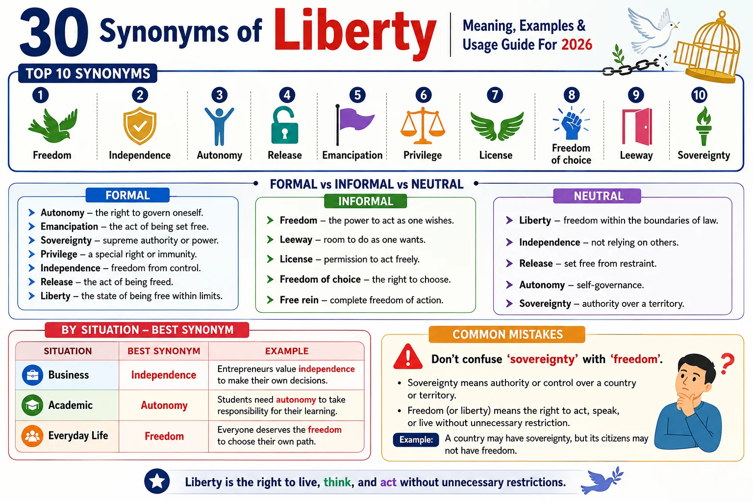 synonym of liberty