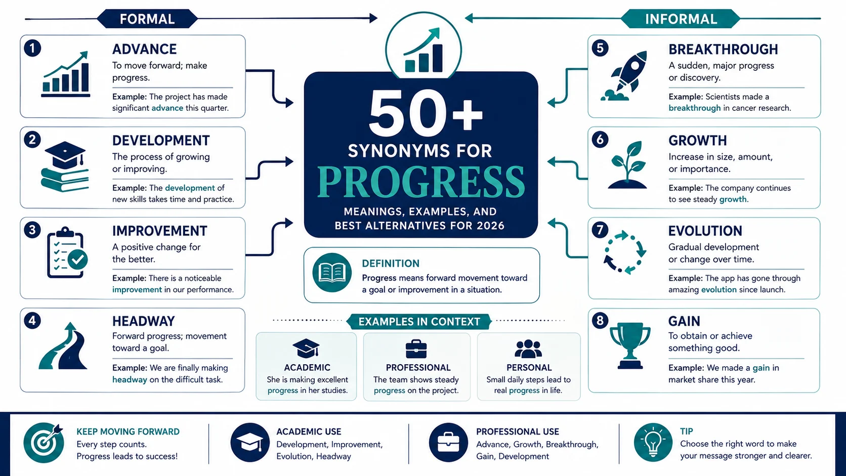 synonym of progress