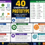 synonym of prototype