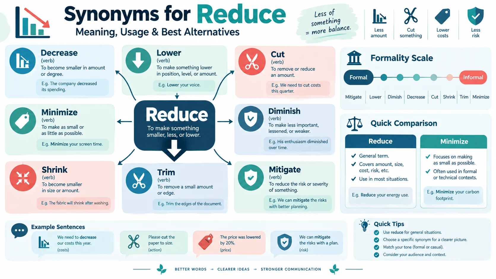 synonym for reduce