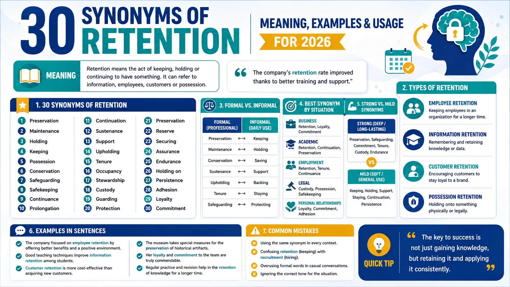 synonym of retention