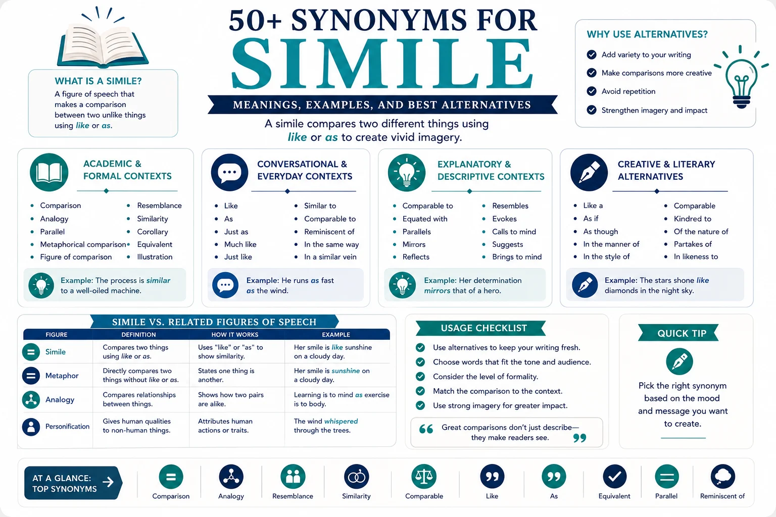 synonym of simile