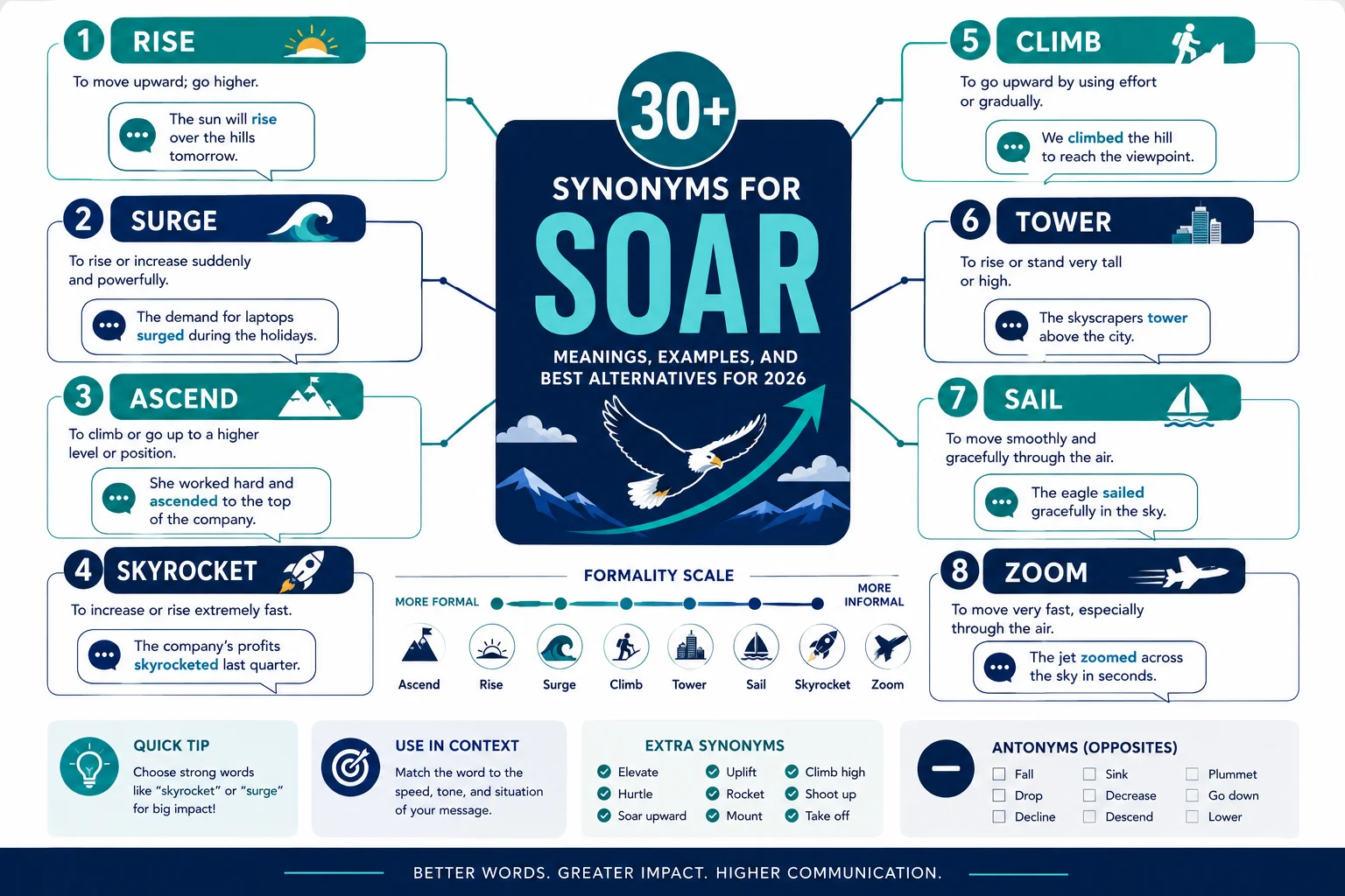 synonym of soar