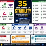 synonym of stability