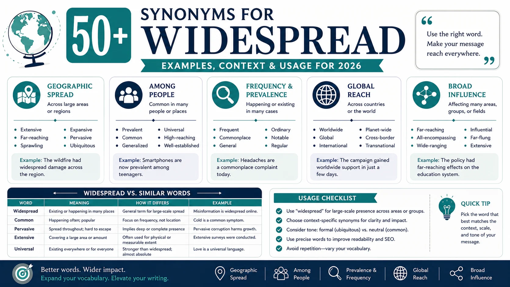synonym of widespread