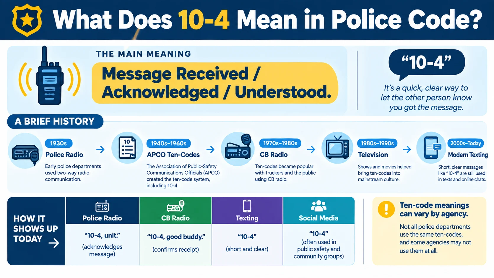 what does 10 4 mean in police code
