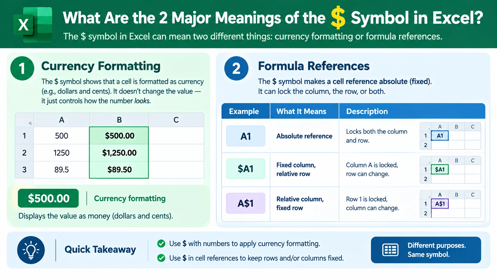 what does the money sign mean in excel