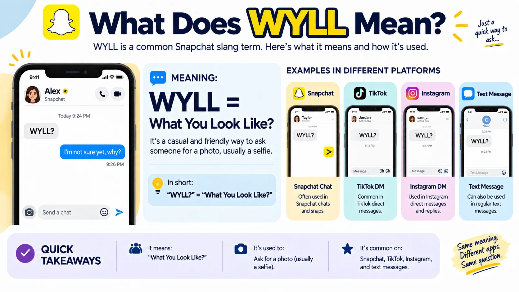 what does wyll mean in snapchat