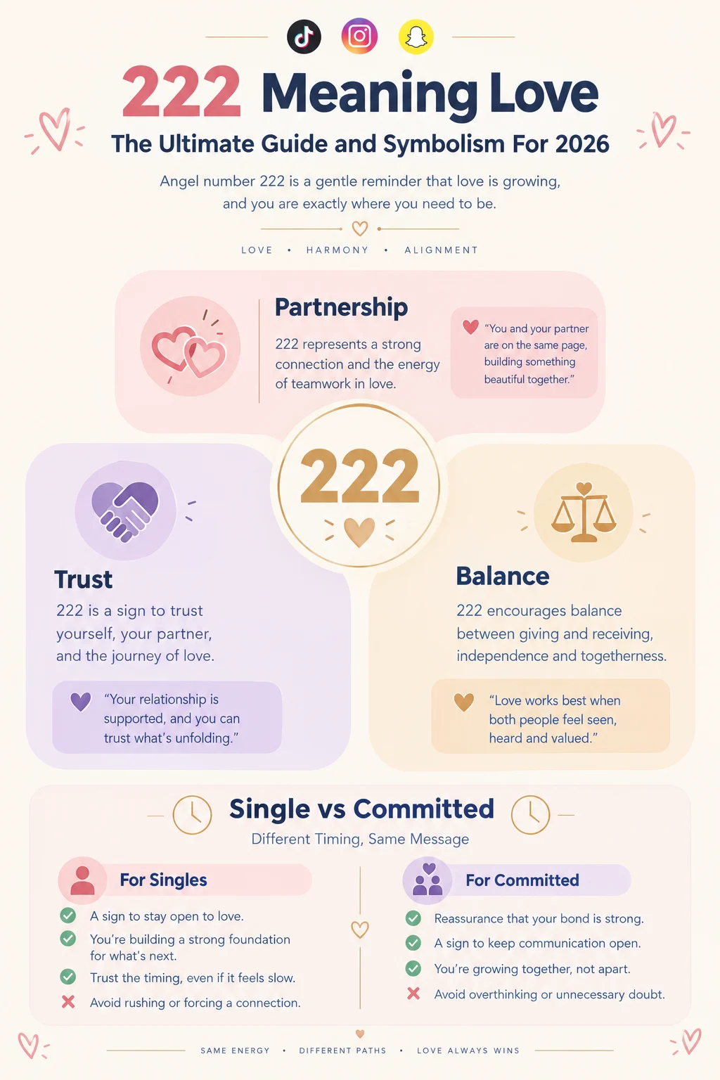 222 meaning love