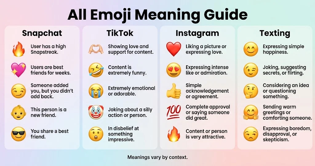 all-emoji-meaning