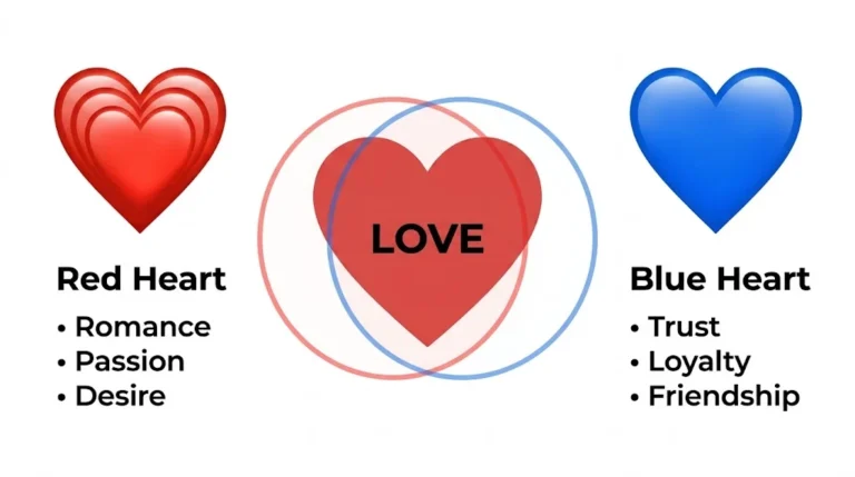 blue heart emoji meaning