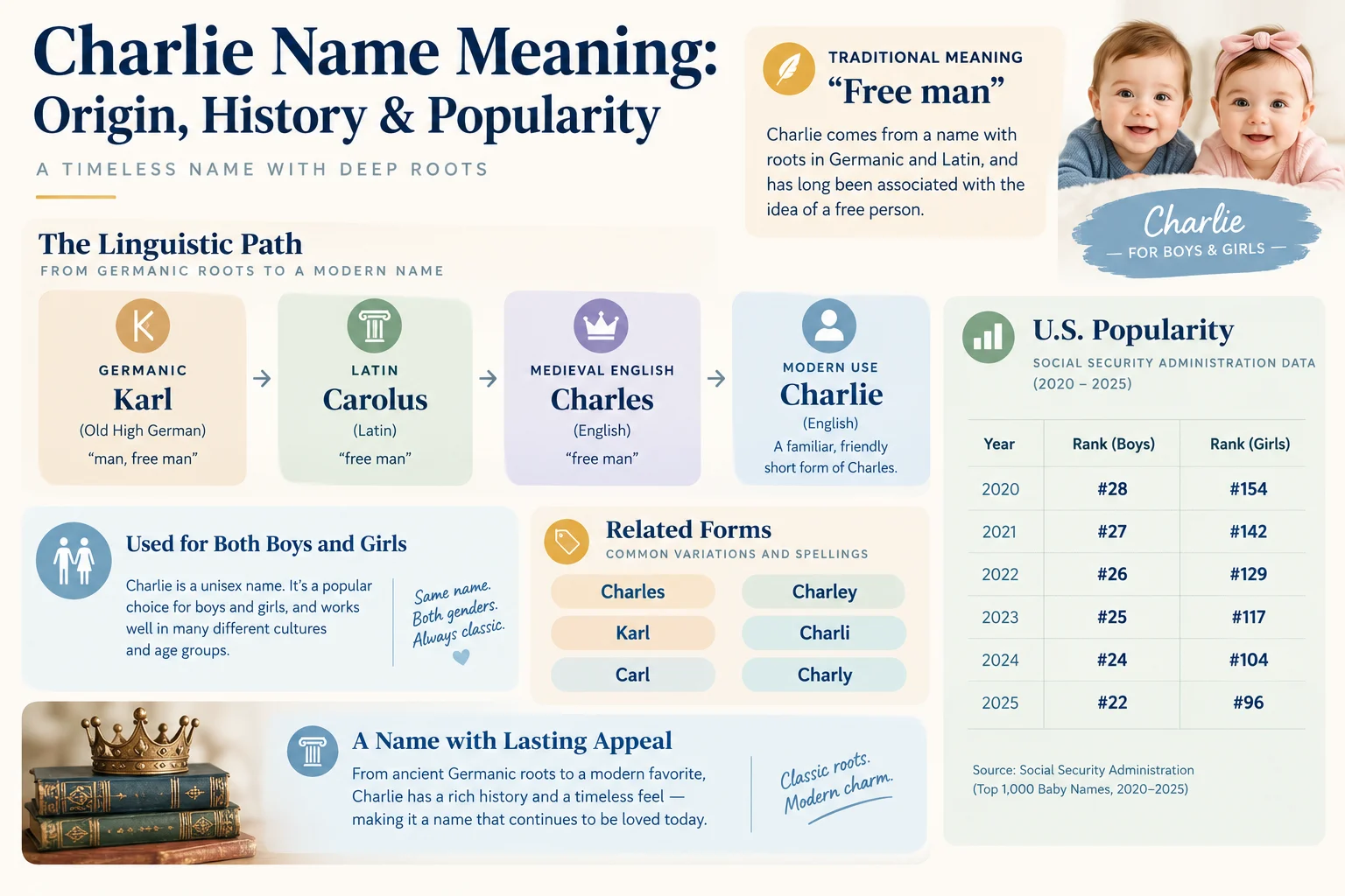 charlie name meaning