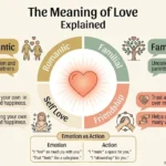 meaning of love